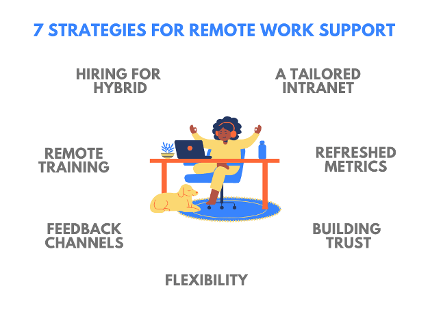 7 Strategies for Remote Work Support